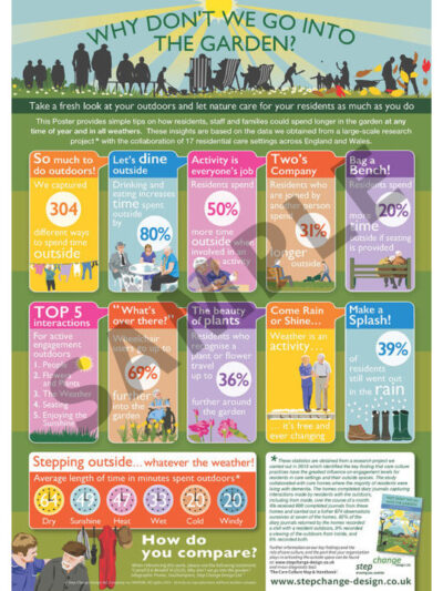 Why don’t we go into the garden? - Infographic Poster